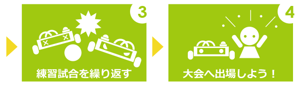 3.企画・開発の繰り返し。4.自分だけのゲームが完成！